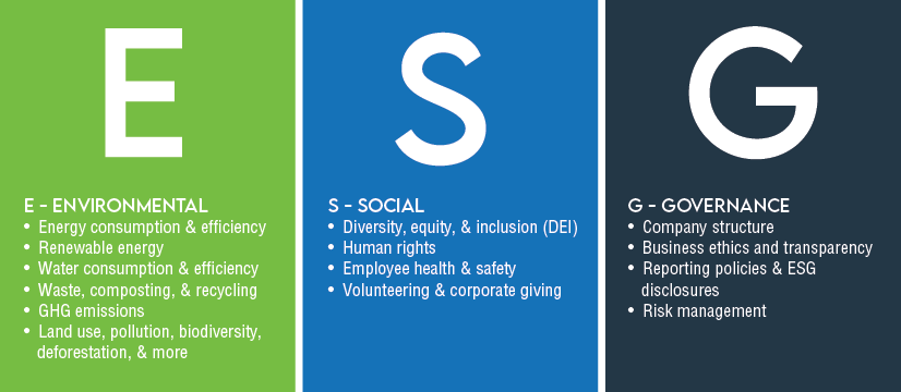 Understanding ESG Data - The What, Why, And How