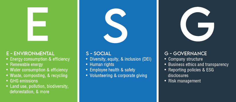 understanding-esg-data-the-what-why-and-how