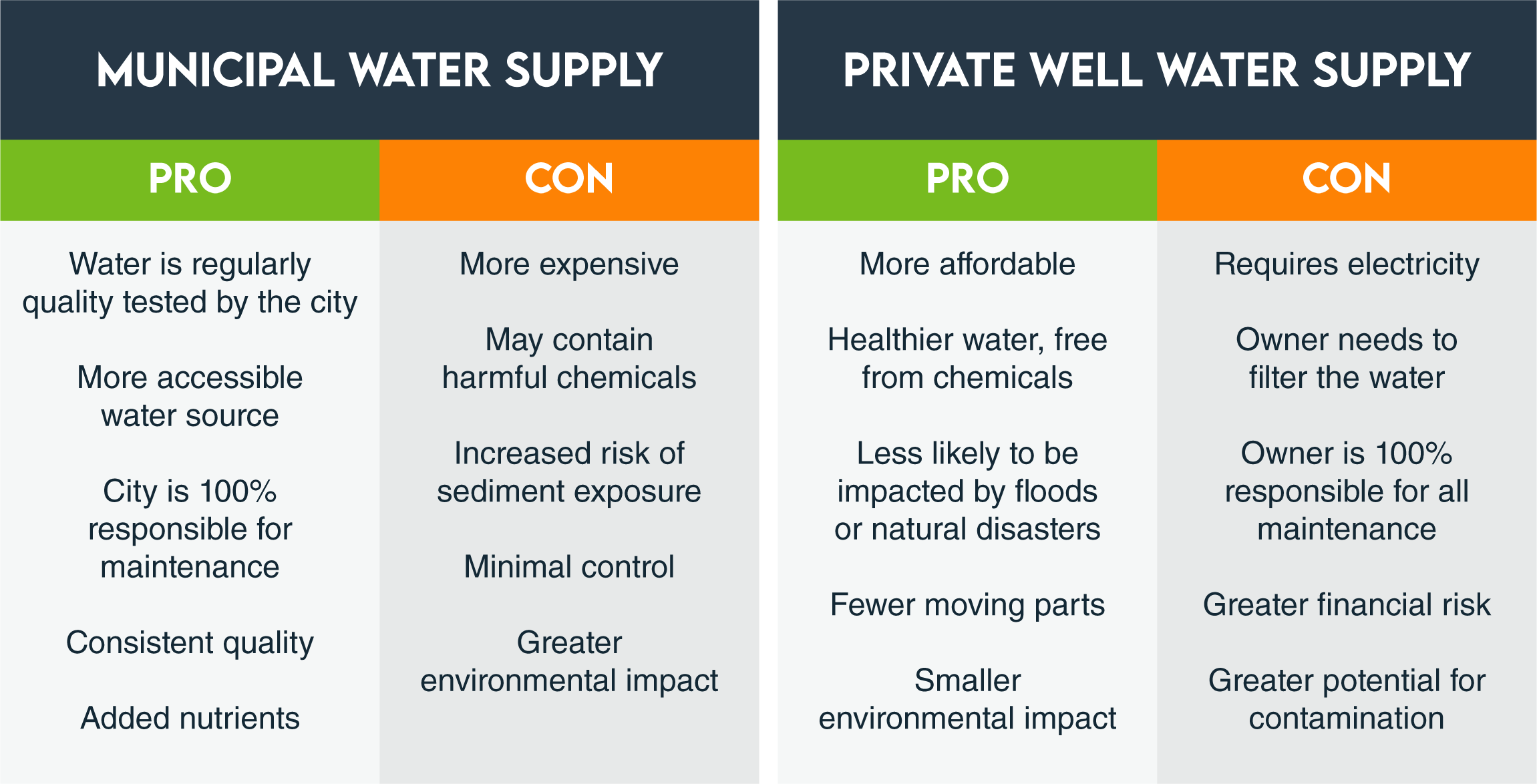 Water Supply Pros and Cons List